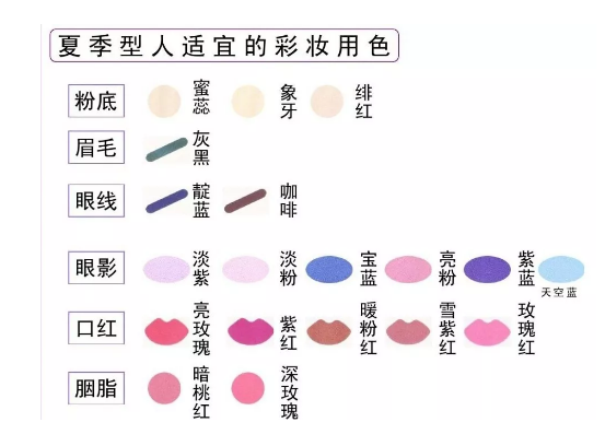 化妆化对了，妆面用色你选对了嘛？