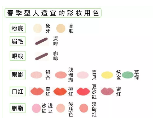 化妆化对了，妆面用色你选对了嘛？