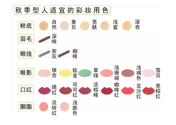 化妆化对了，妆面用色你选对了嘛？